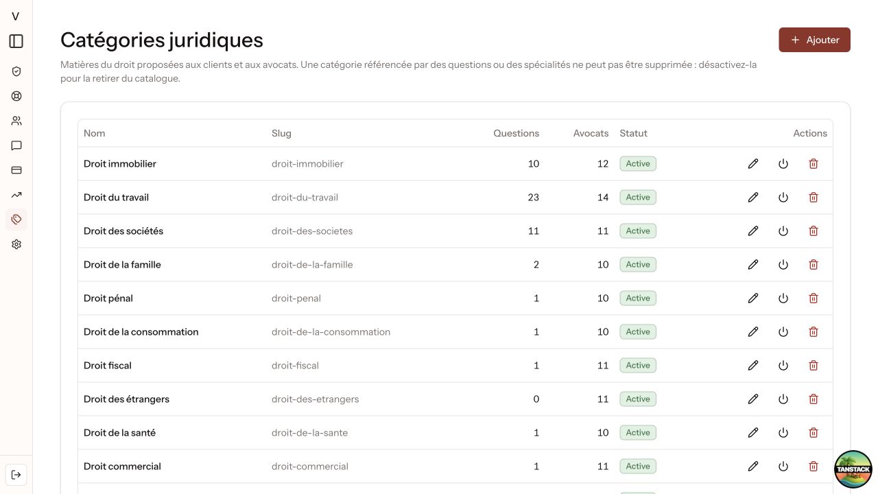 Liste des 12 catégories juridiques actives